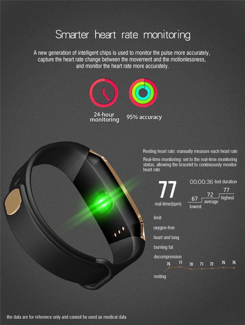 Bracelet Connecté Santé